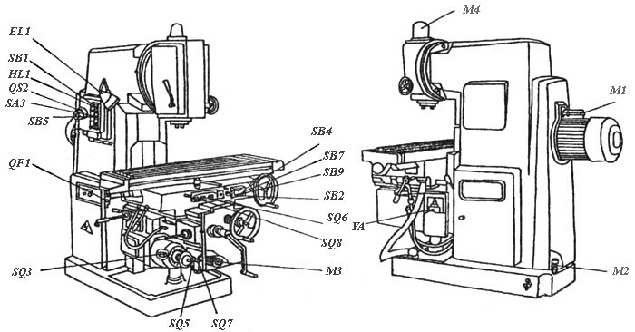 Схема розположення електроустаткування на станке ВМ127М